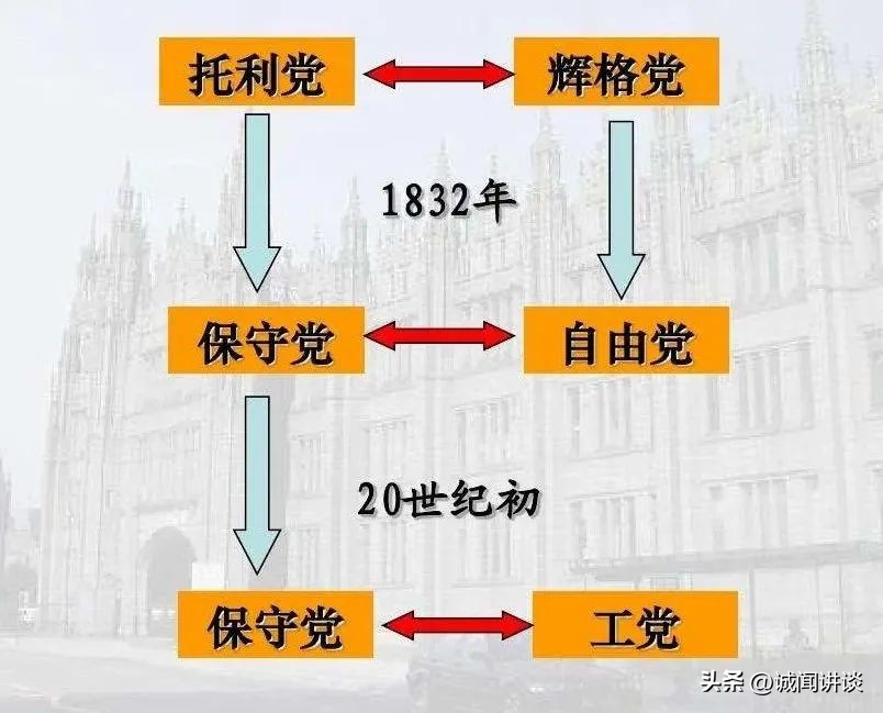 英国君主立宪制的特点及评价,英国君主立宪制君主的权力
