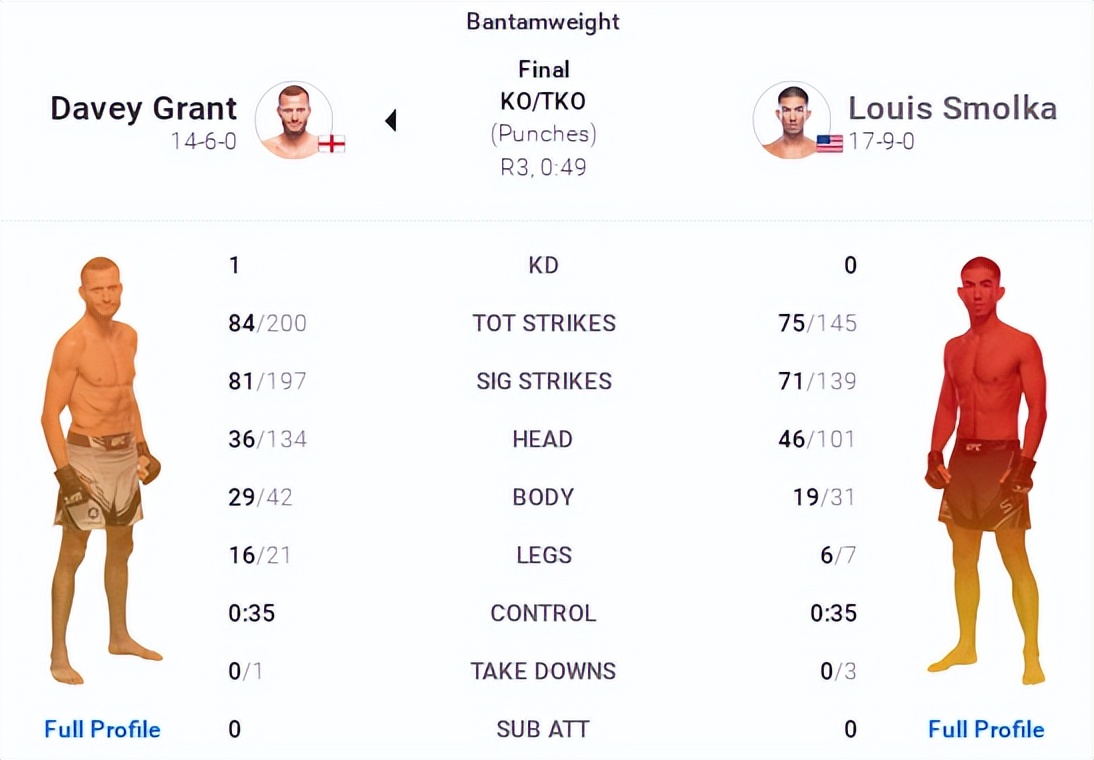 ufc278赛后复盘全分析主赛部分,ufc281赛后复盘全分析主赛部分