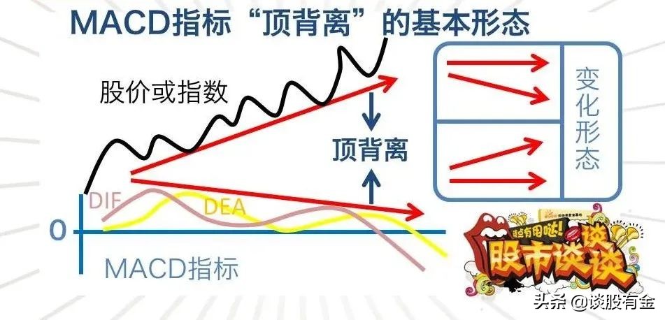 半吨老师精讲macd指标,土菜聊股票macd指标精讲