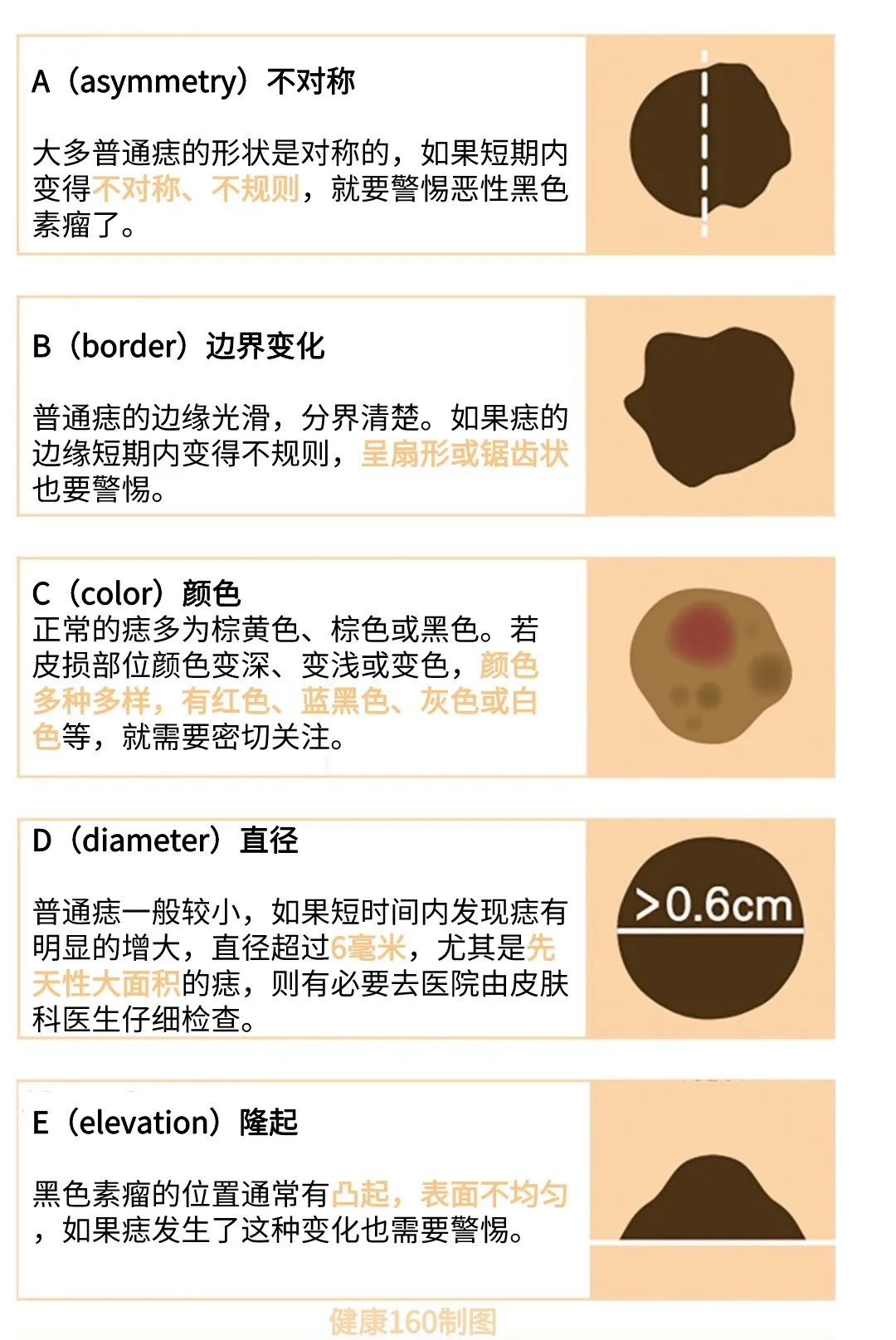 痣一旦有变化就是癌变吗,痣发生癌变时会有3种表现