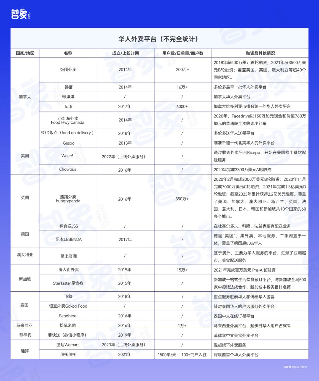 海外隐形大生意：挣华人的钱，CopyfromChina
