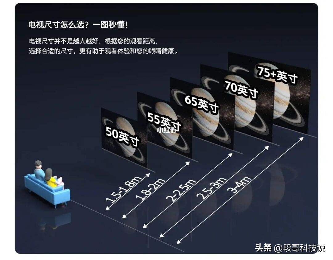 买电视应该怎么选品牌,网购电视尺寸和标准尺寸不同