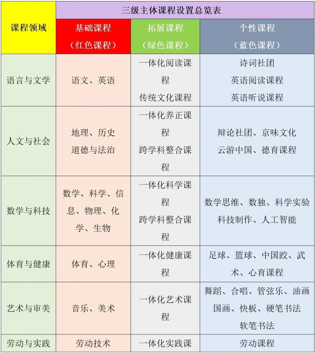 北京基础教育课程建设成果,北京基础教育强基工程