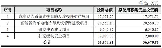 沙弥新股申购解析鼎龙科技,沙弥新股申购解析争光股份
