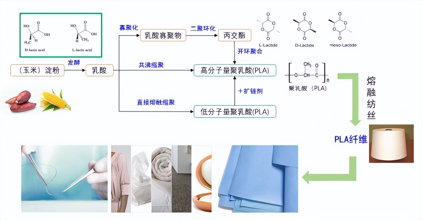 生物绒复合内衣好吗,生物酵素内衣