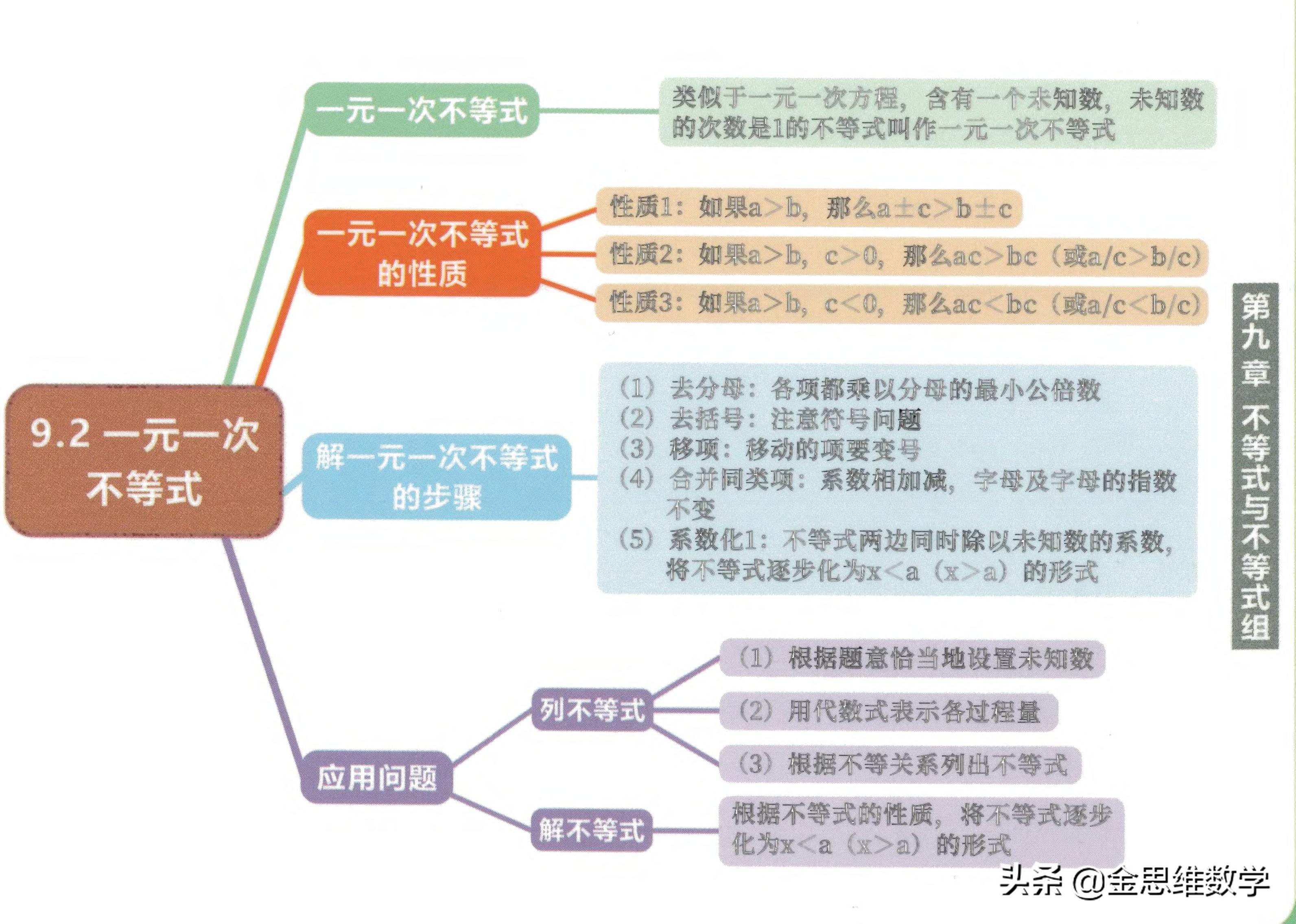 北师大版七年级下册数学思维导图,数学七年级下册北师大版思维导图