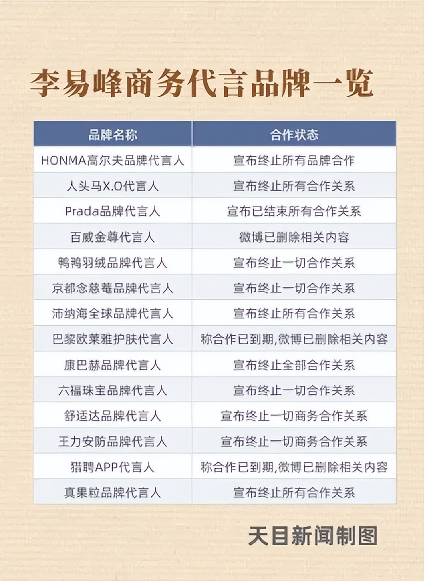鏉庢槗宄版敼鍐欎簡铚滆渹鍓ф湰,鏉庢槗宄扮粡鍘嗕簡鍝簺鎸姌