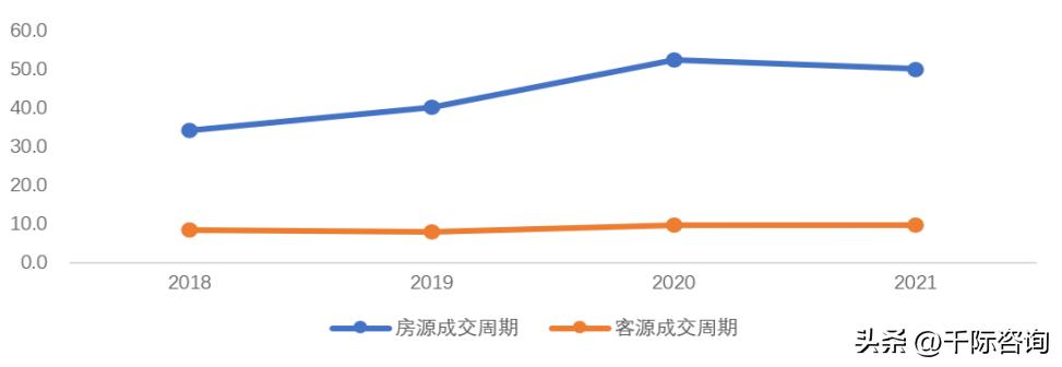 2022欧洲房地产市场分析报告 (2023房地产投资分析)