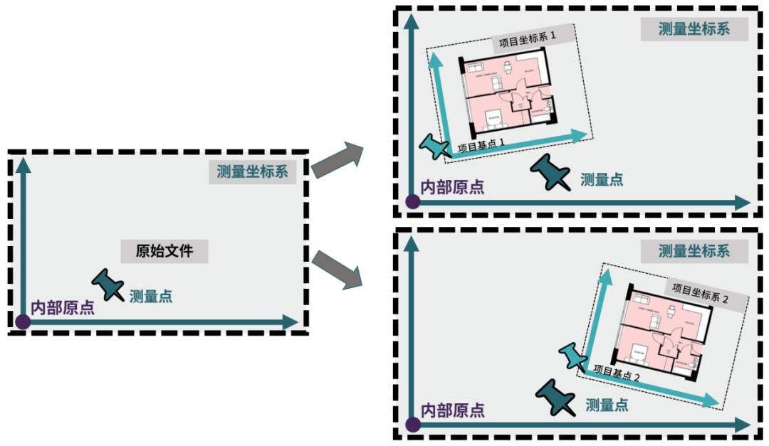 revit点对齐命令,revit中七个比该如何讲解