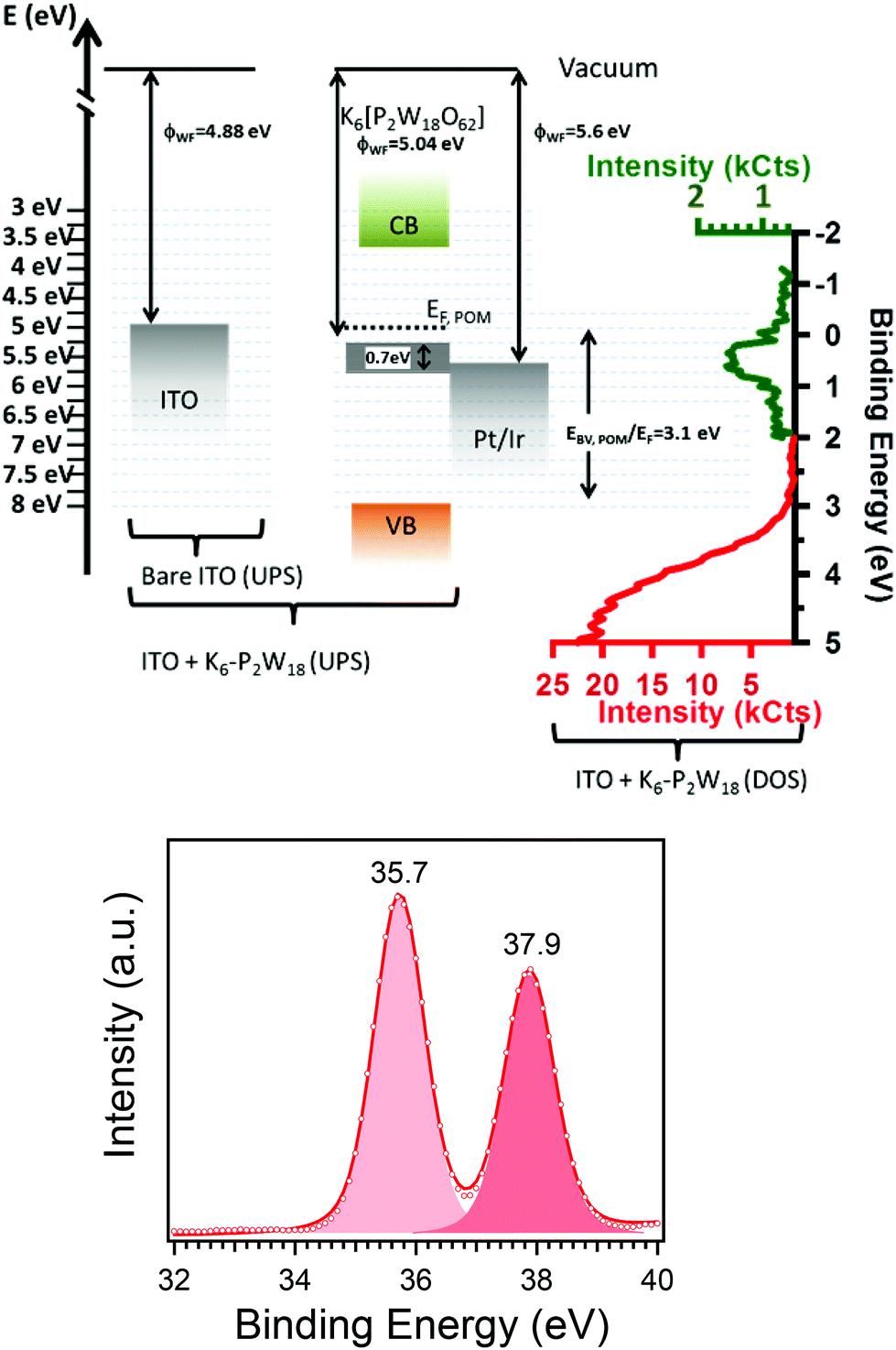 如何使用EOSM290机器，在不同加工条件中，制造出极端形状的薄壁