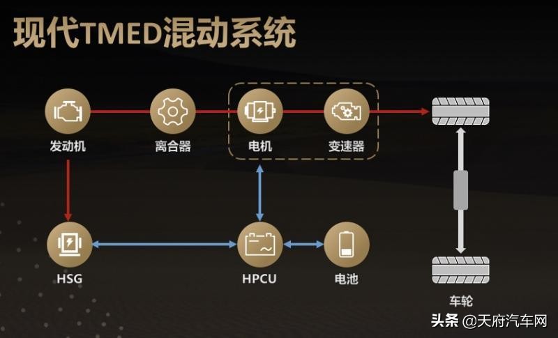 现代途胜混合动力,现代途胜混合动力怎么样