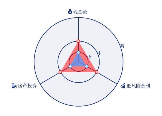 一个人如何白手起家赚一个亿,一个人白手起家是怎么赚钱的