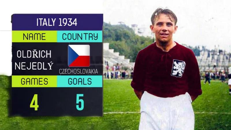 内耶德里：世界杯金靴奖得主，抗击法西斯球队的英雄
