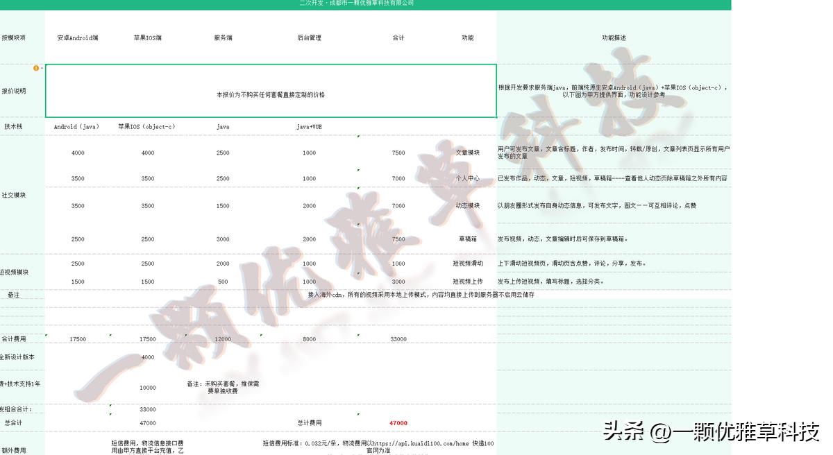 保护文档-给wps的excel表上保护让没有密码的人不能编辑且带水印