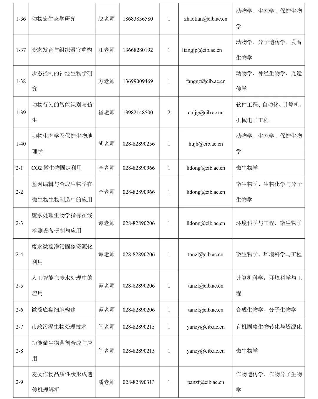成都高新区公开招聘,成都高新区招聘最新信息