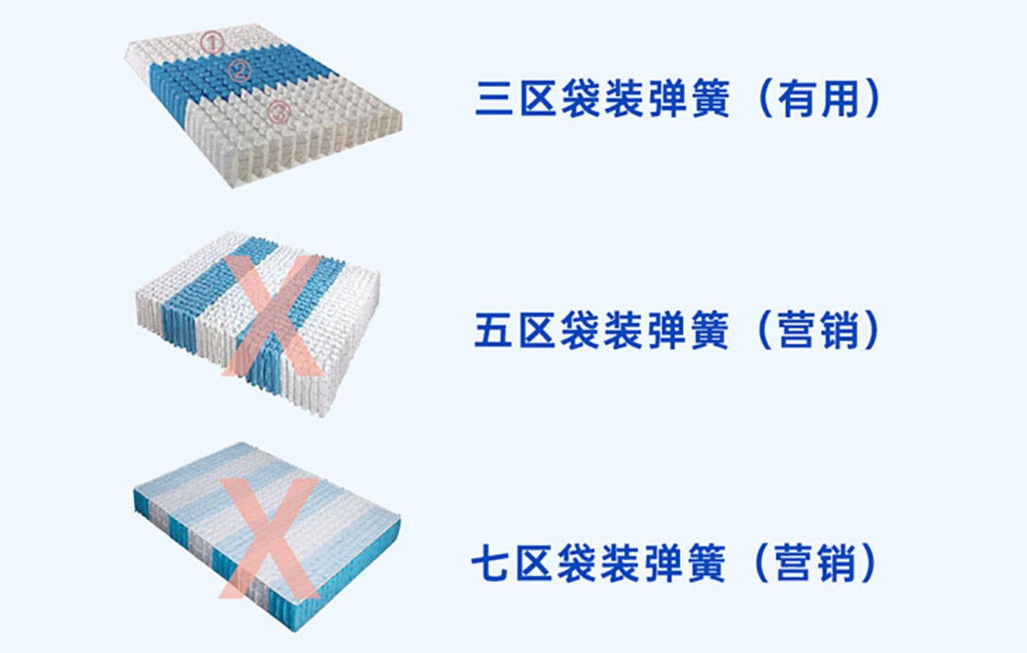 床垫选什么样的床垫才好,床垫哪种好怎样选床垫