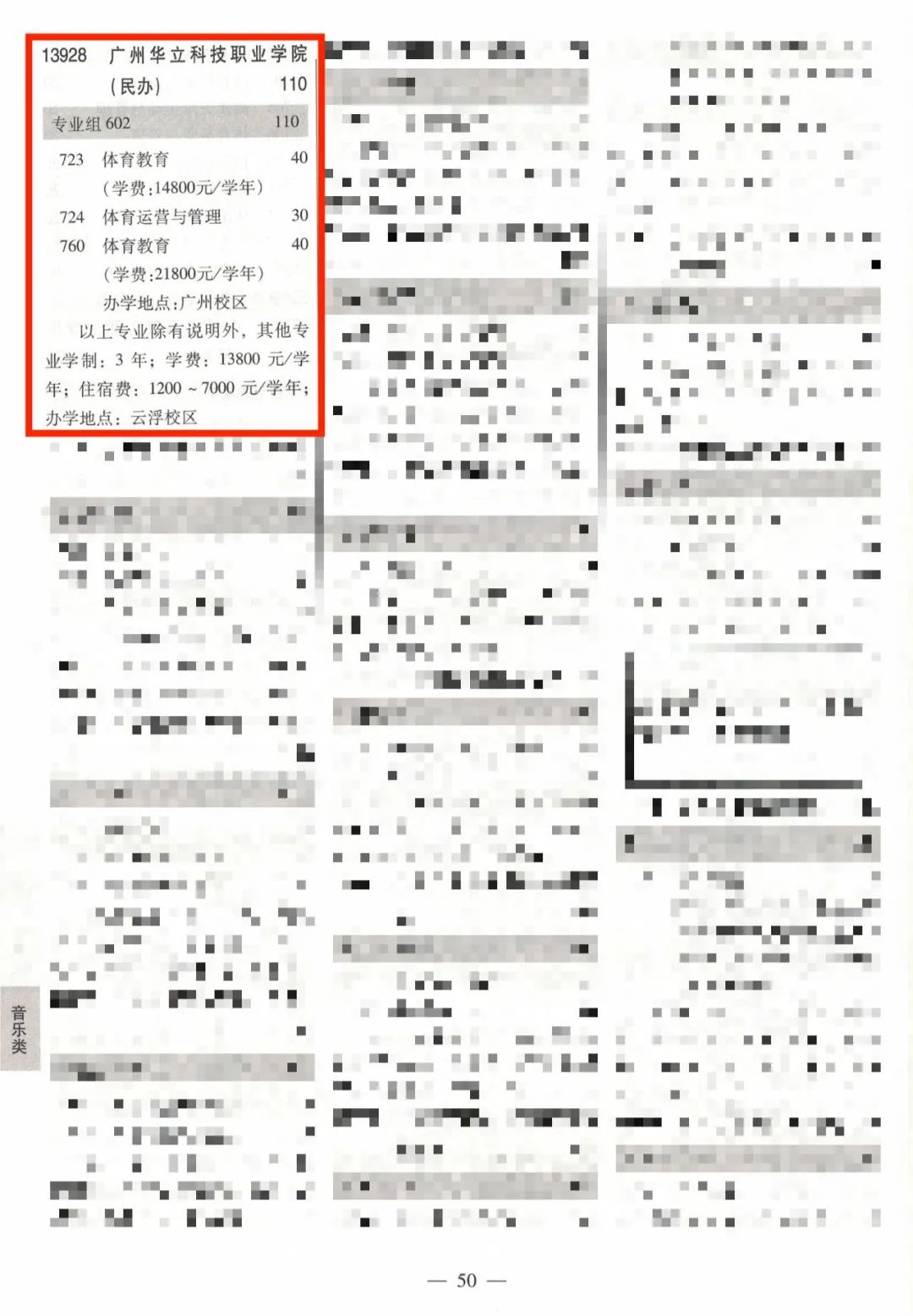 2021春季招生志愿填报,广东华立科技职业学院单招