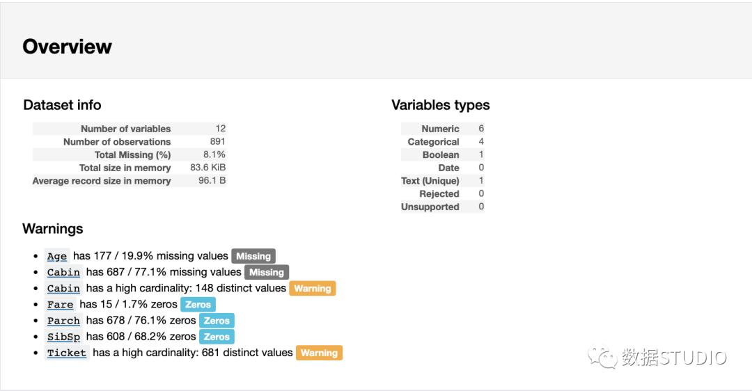 pandas统计数据常用的方法,数据分析pandas和numpy都必须要学吗