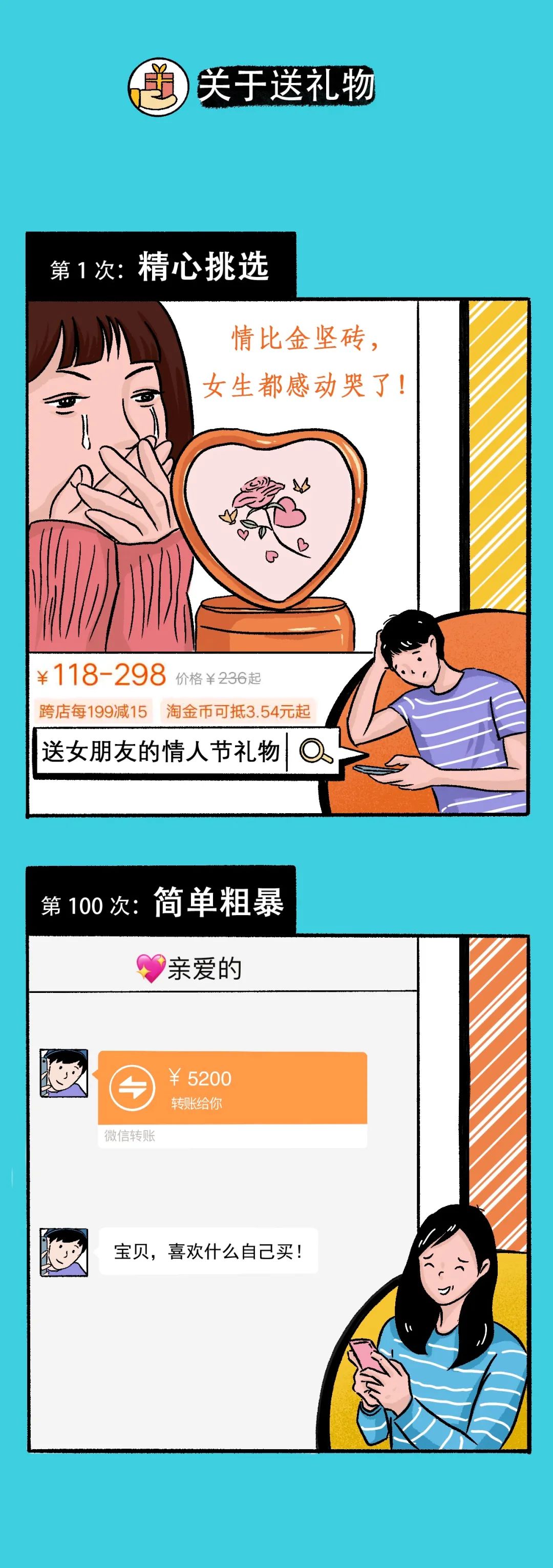 男生的第1次VS第100次