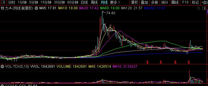 长期上升趋势的股票有什么特征,股票长期上涨都有哪些特征