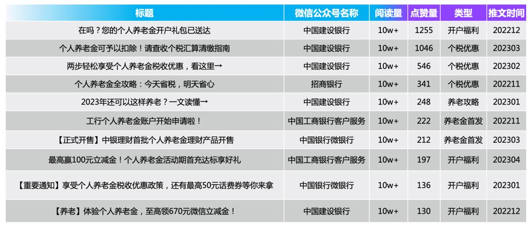多家银行布局个人养老金业务,首批个人养老金试点银行