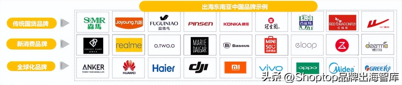 聚焦蓝海|2022出海东南亚如何选品才能抓住4.4亿网民的心？