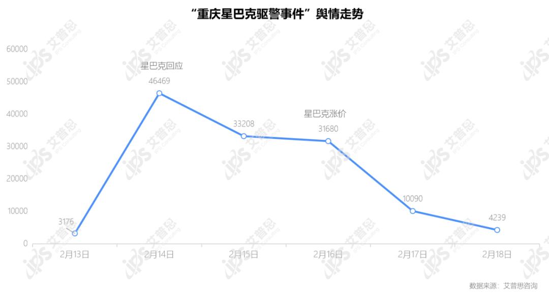 星巴克驱赶民警事件公关案例分析,星巴克致癌事件的公关你该怎么做
