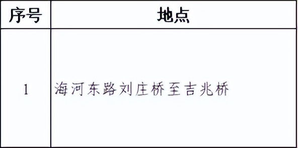 天津城事里,天津市天山南路新建全民健身中心
