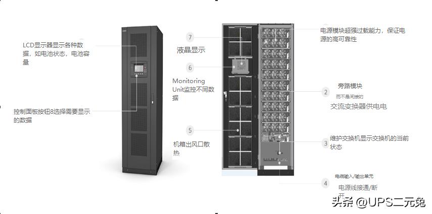 ups电源解决方案服务商,ups不间断电源在线式和后备式