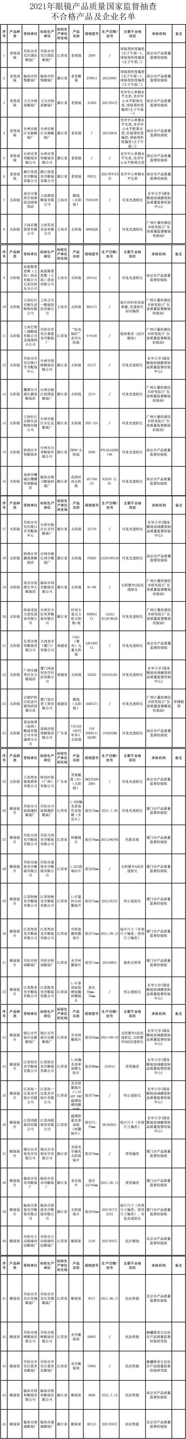 涓轰粈涔堣鐪奸暅琛屼笟鏄毚鍒╃殑,涓轰粈涔堝搧鐗岀溂闀滆繕娌℃湁鏉傜墝濂界敤