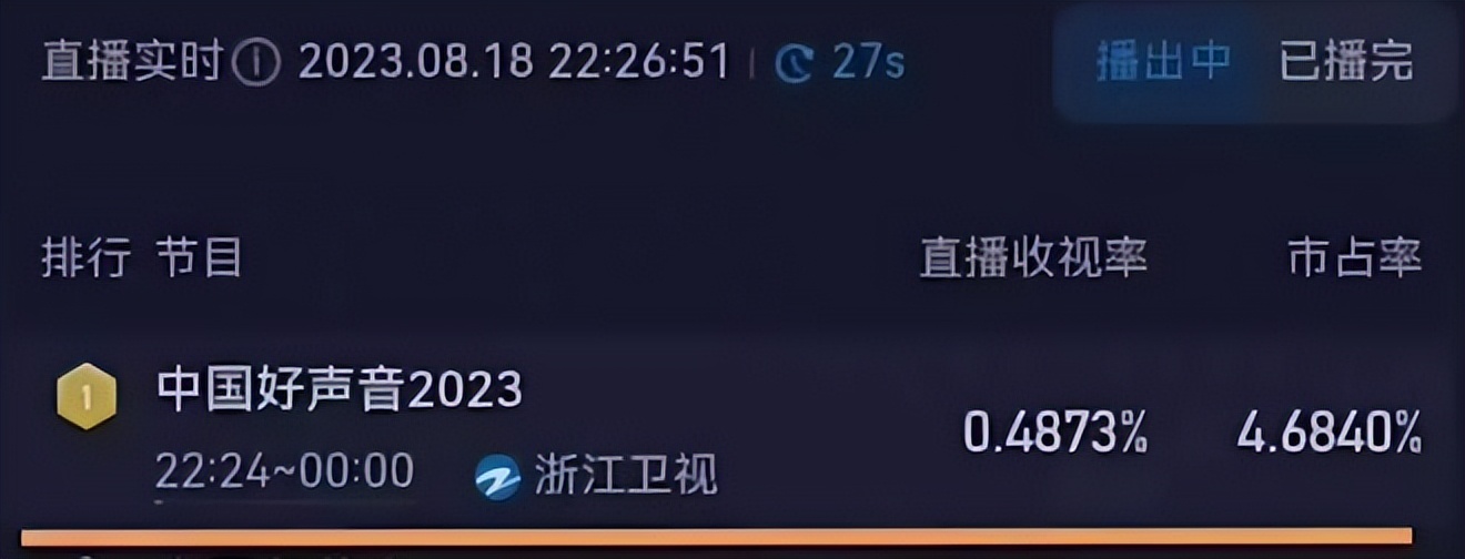 一部靠“造假”走到今天的节目，玩套路也该有点新意吧？