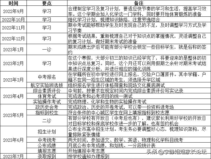 2023各省中考时间完整一览,2022中考重要事件安排时间