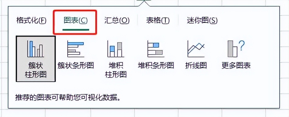 excel分析数据按键,excel最实用的快捷键ctrl+r