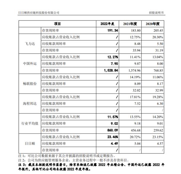 日日顺存在的问题,海尔日日顺发展的现状和服务能力