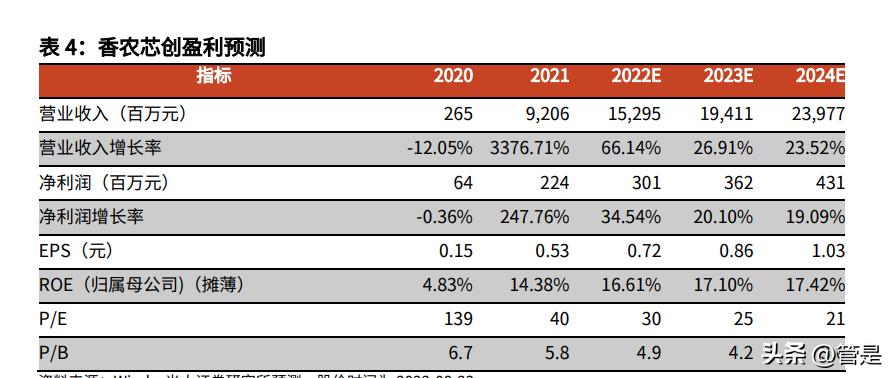 香农芯创走势,香农芯创公告