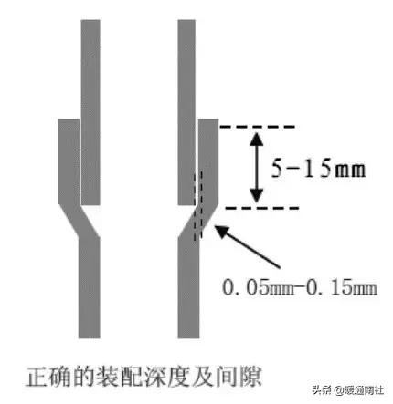 气焊工基本技术教材,火焰钎焊工艺操作流程