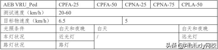 软件测试新技术与实践,软件测试技术基础在线教程