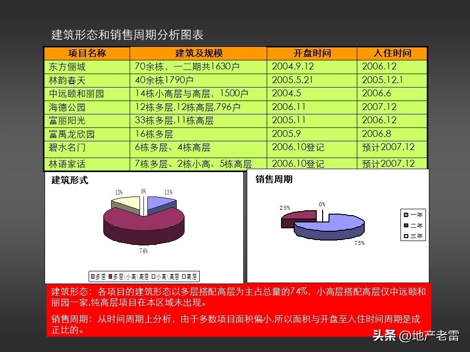 温泉度假预售营销方案100例,金源泉房地产营销策划