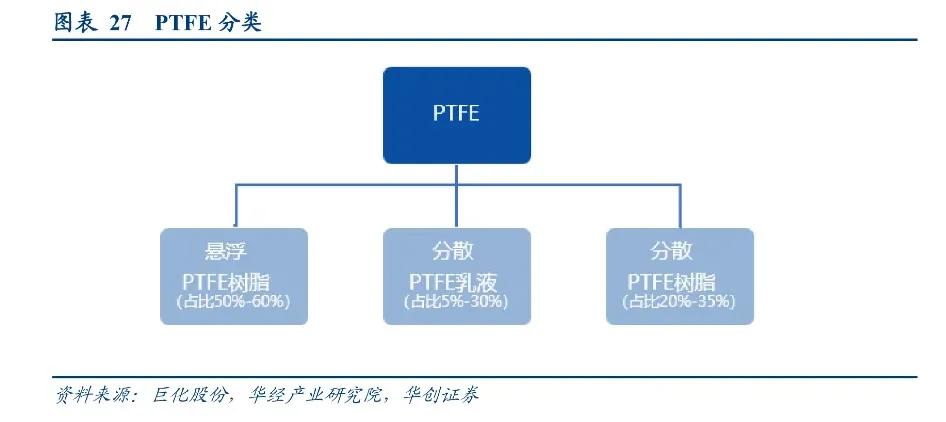 锂电池干电极工艺,技术相对更成熟的锂电池技术