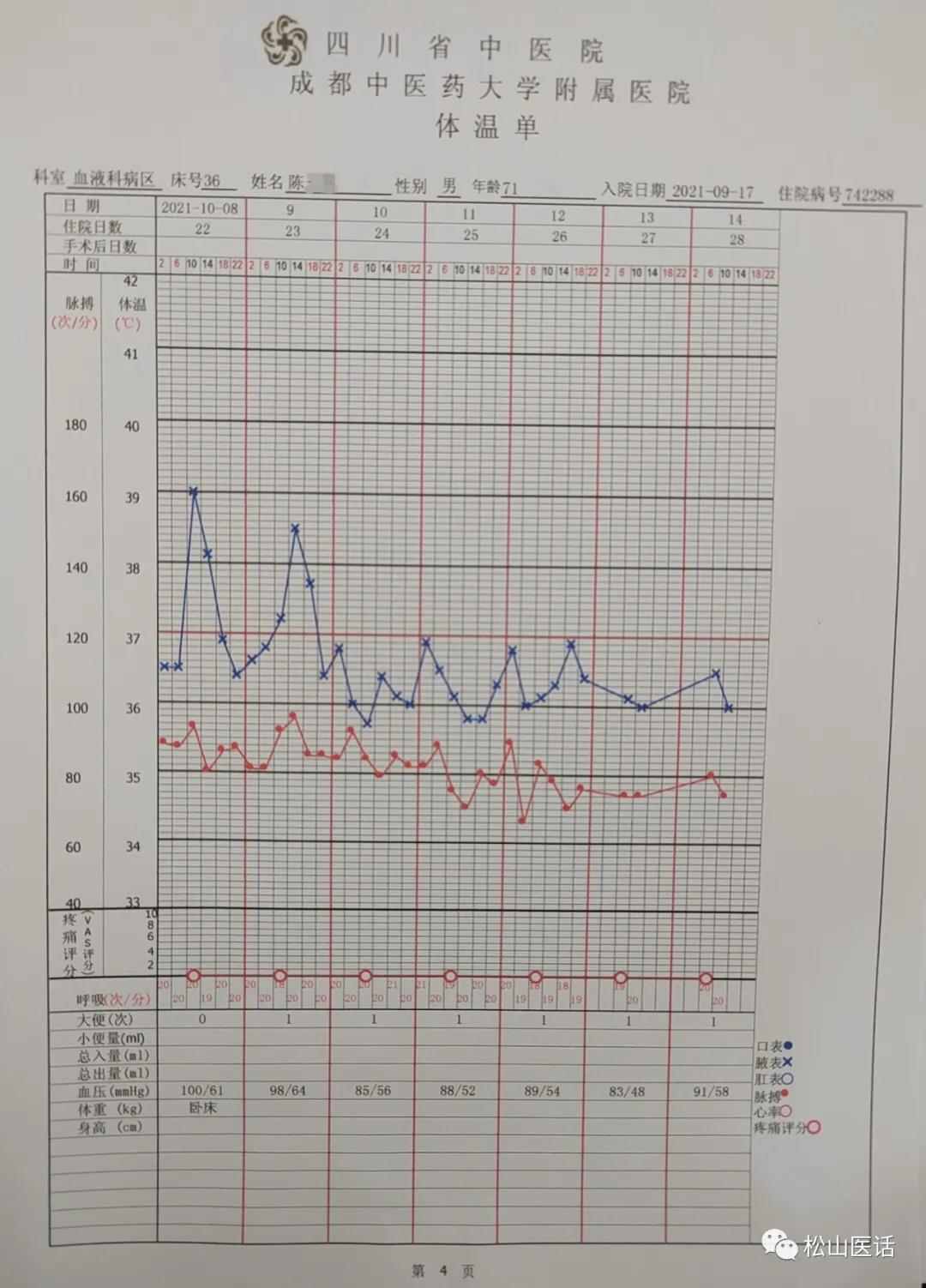 松山医话最新消息,松山医话系列之血液