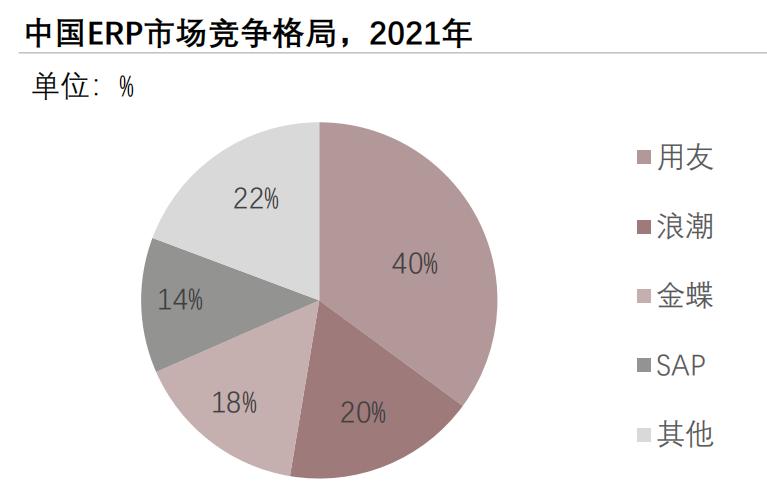 2023年中国物流行业研究报告,物流软件行业分析