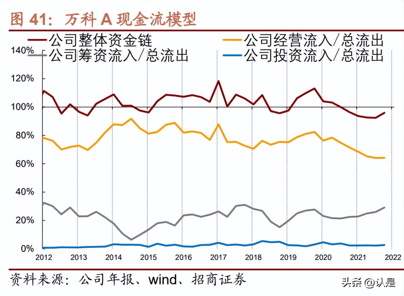 房地产投资机会分析案例,房地产投资策略和思路