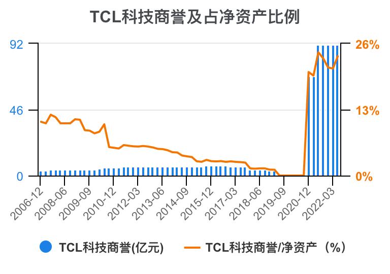 tcl财报2023解读,tcl科技2023年财报