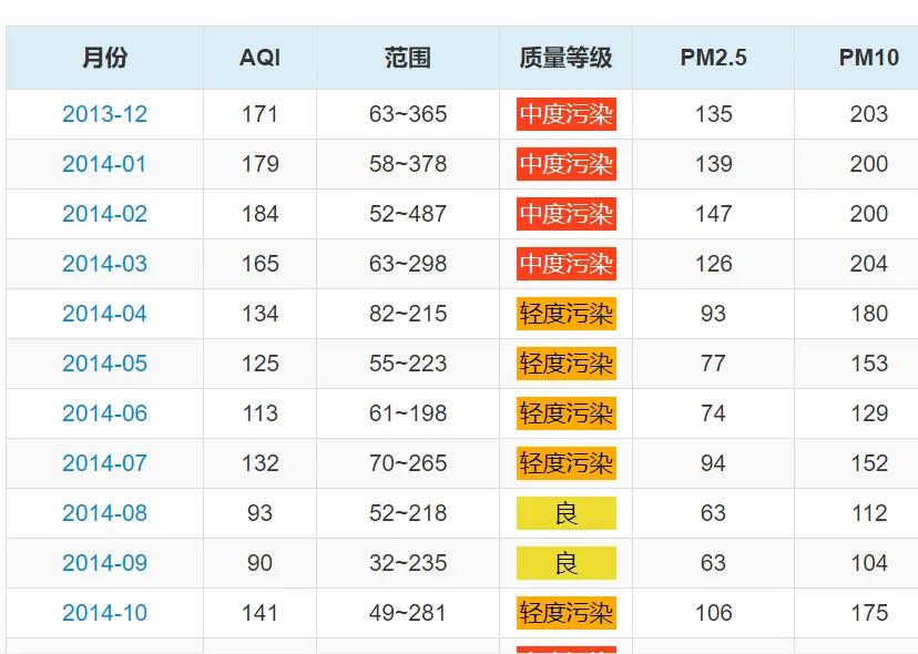 河北省空气质量排名最新今天,2023河北空气质量排名最新