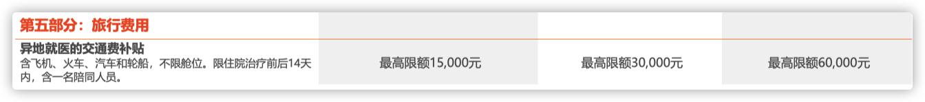 热销高端医疗险|MSH精选2022vs友邦传世无忧2022详细对比