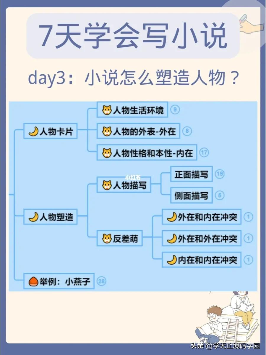 7天学会动笔写小说,90天学会写小说