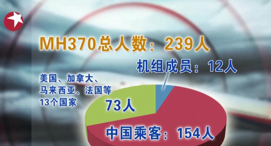 马航mh370起落架舱门残骸被找到,马航mh370坠毁和马军方的关系