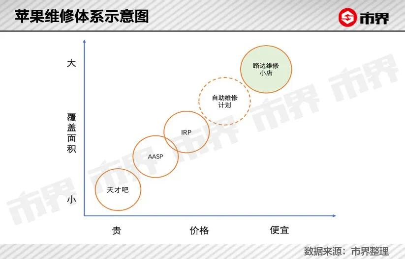 不逼苹果一把,它是不会收手的