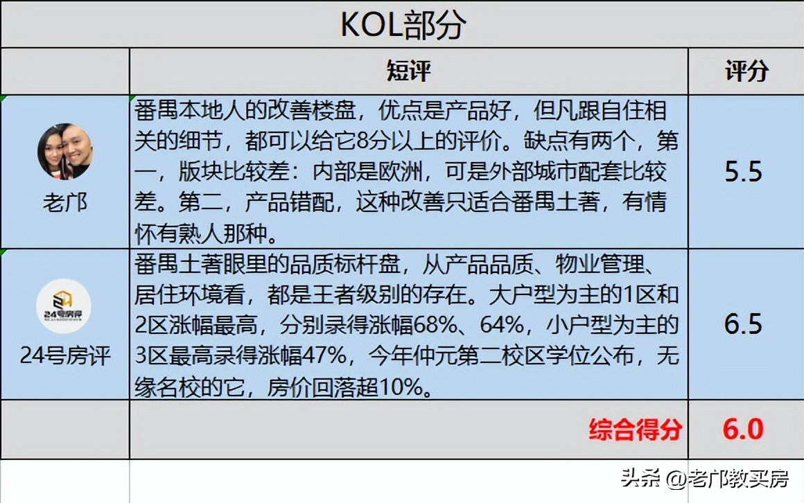 广州买房南拓为啥输给东进？我整理了6个番禺和南沙楼盘告诉你