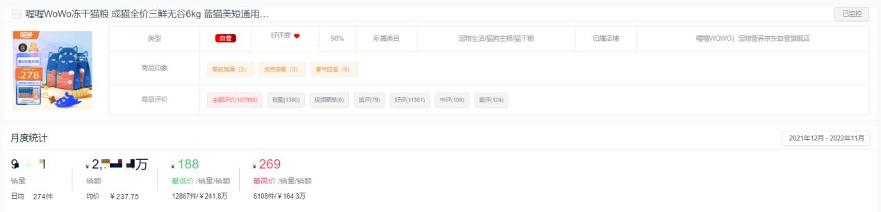 哪个品牌的猫粮销量最高,2022猫粮